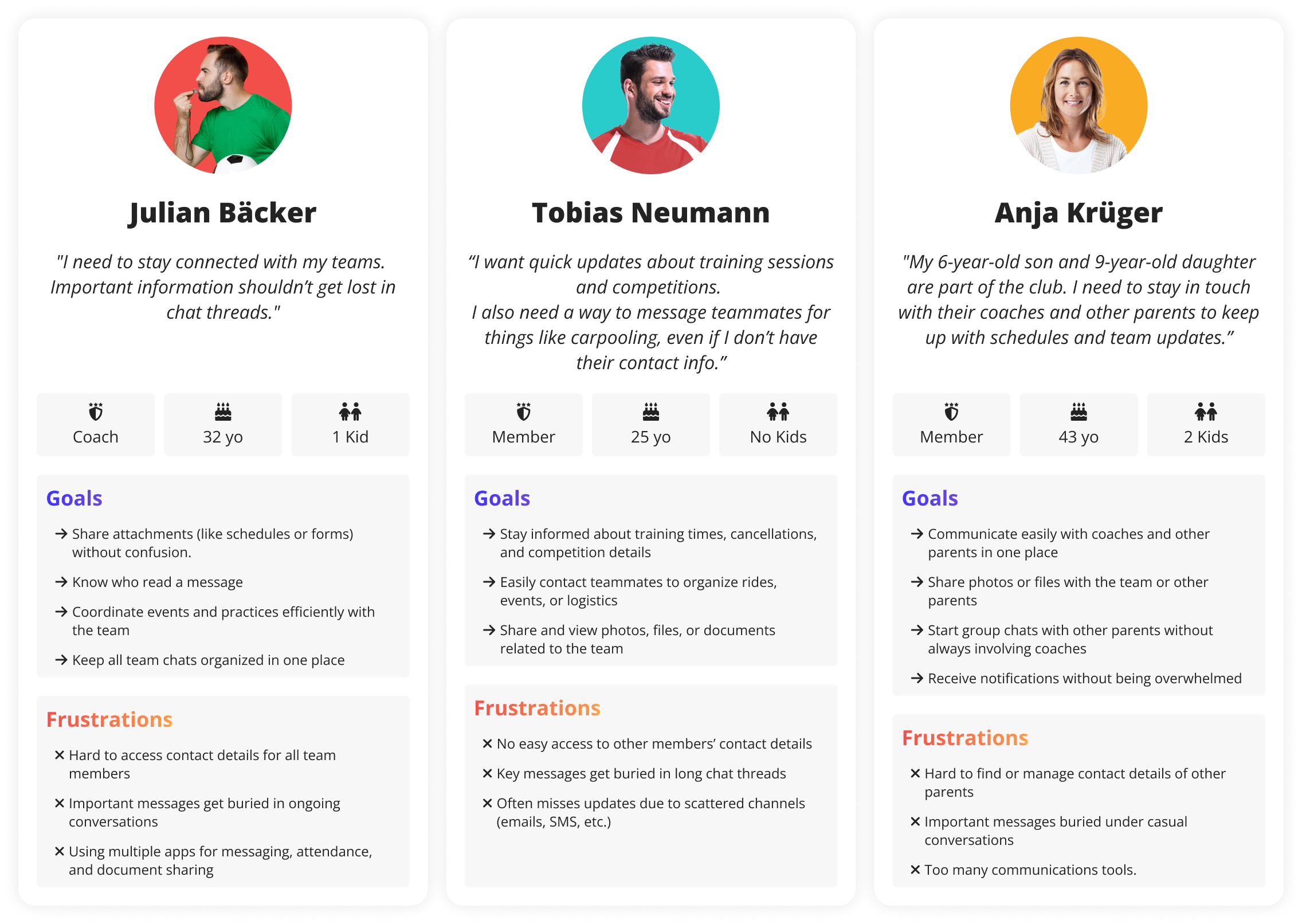 Personas: Coach, Member, and Parent