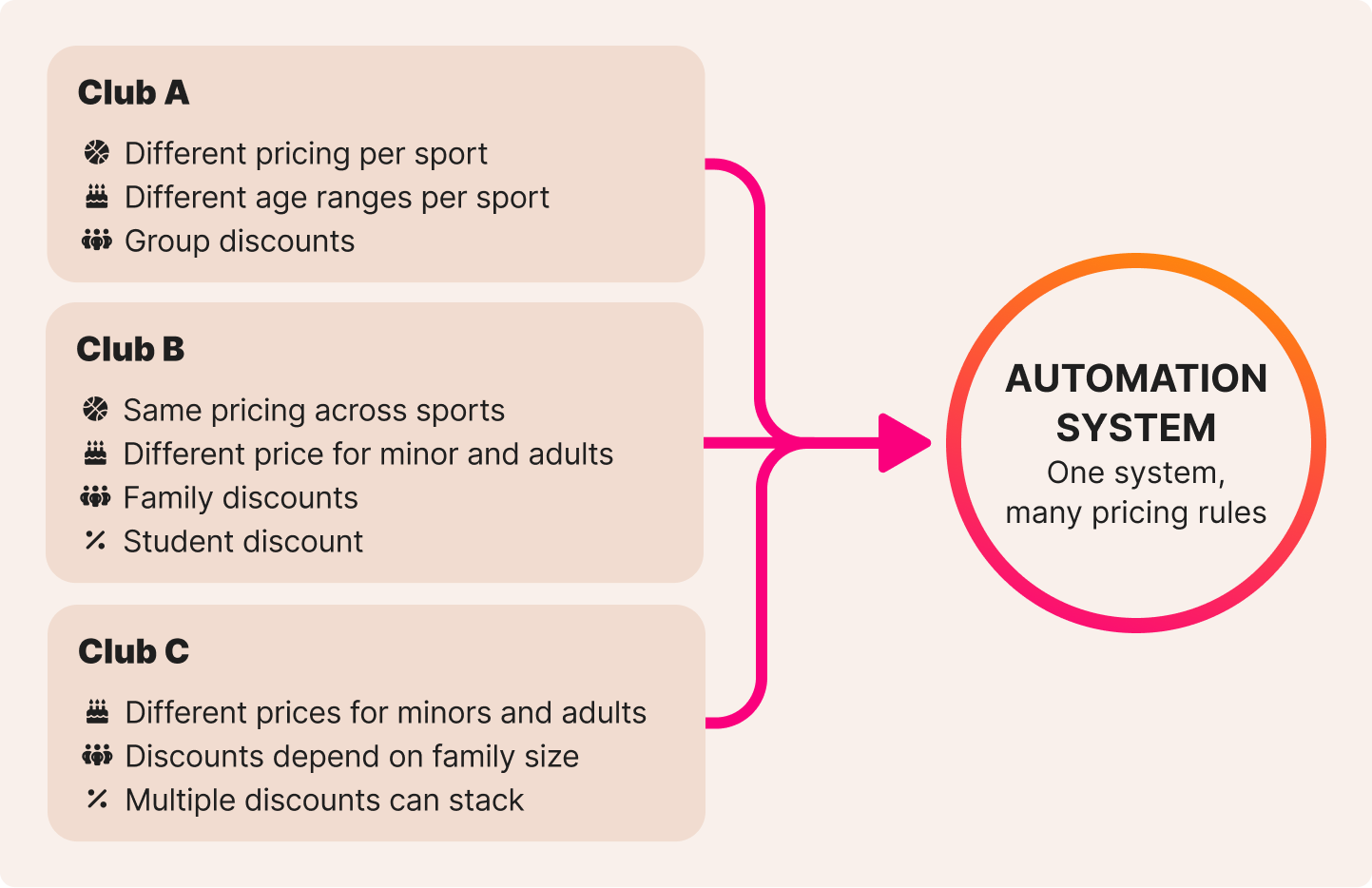 Pricing patterns illustration